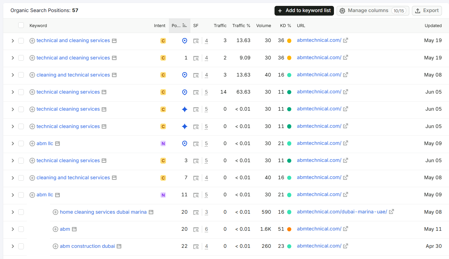 ABM Technical ranked keywords in search results.