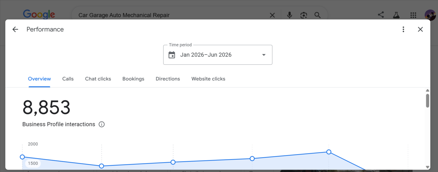 Car Garage optimized Google Business Profile performance.