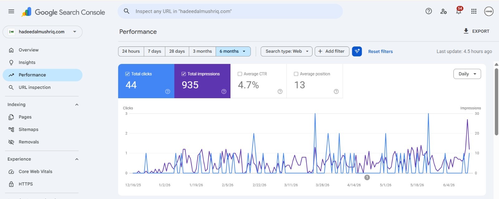 Sparkle DXB Search Console performance showing organic growth.